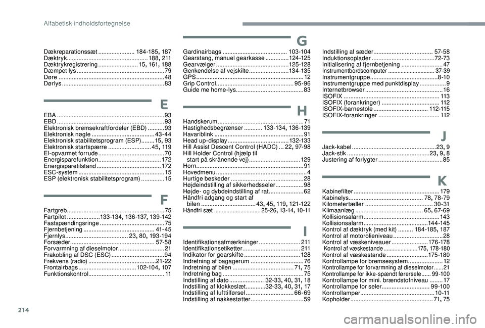 CITROEN C3 AIRCROSS 2019  InstruktionsbØger (in Danish) 214
Dækreparationssæt ......................18 4 -185, 187
Dæktryk  ................................................. 188, 2 11
Dæktrykregistrering
 

........................15, 161 , 188
Dæmpet