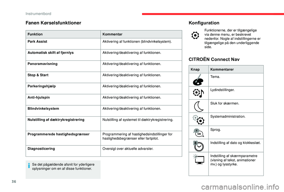 CITROEN C3 AIRCROSS 2019 InstruktionsbØger (in Danish) 36
Konfiguration
Funktionerne, der er tilgængelige
via denne menu, er beskrevet
nedenfor. Nogle af indstillingerne er
tilgængelige på den underliggende
side.
Knap Kommentarer
Tema.
Lydindstilli CITROEN C3 AIRCROSS 2019 InstruktionsbØger (in Danish) 36
Konfiguration
Funktionerne, der er tilgængelige
via denne menu, er beskrevet
nedenfor. Nogle af indstillingerne er
tilgængelige på den underliggende
side.
Knap Kommentarer
Tema.
Lydindstilli