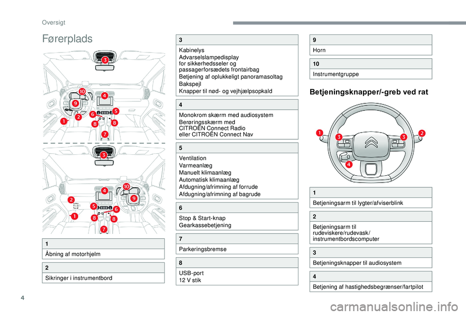 CITROEN C3 AIRCROSS 2019 InstruktionsbØger (in Danish) 4
Førerplads
Betjeningsknapper/-greb ved rat
1
Åbning af motorhjelm
2
Sikringer i instrumentbord
3
Kabinelys
Advarselslampedisplay
for sikkerhedsseler og
passagerforsædets frontairbag
Betjening a CITROEN C3 AIRCROSS 2019 InstruktionsbØger (in Danish) 4
Førerplads
Betjeningsknapper/-greb ved rat
1
Åbning af motorhjelm
2
Sikringer i instrumentbord
3
Kabinelys
Advarselslampedisplay
for sikkerhedsseler og
passagerforsædets frontairbag
Betjening a