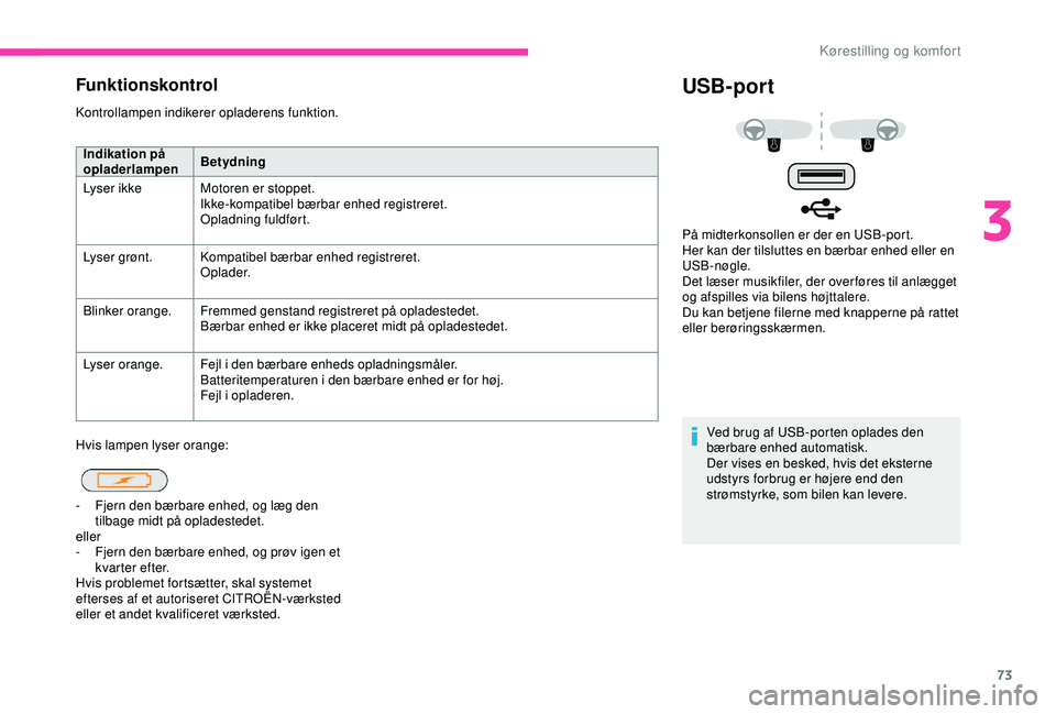 CITROEN C3 AIRCROSS 2019  InstruktionsbØger (in Danish) 73
Funktionskontrol
Kontrollampen indikerer opladerens funktion.
Hvis lampen lyser orange:
USB-port
Ved brug af USB-porten oplades den 
bærbare enhed automatisk.
Der vises en besked, hvis det ekstern