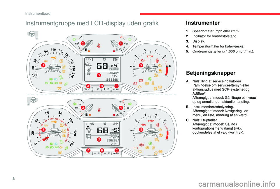CITROEN C3 AIRCROSS 2019 InstruktionsbØger (in Danish) 8
Instrumentgruppe med LCD-display uden grafikInstrumenter
1.Speedometer (mph eller km/t).
2. Indikator for brændstofstand.
3. Display.
4. Temperaturmåler for kølervæske.
5. Omdrejningstæller (x CITROEN C3 AIRCROSS 2019 InstruktionsbØger (in Danish) 8
Instrumentgruppe med LCD-display uden grafikInstrumenter
1.Speedometer (mph eller km/t).
2. Indikator for brændstofstand.
3. Display.
4. Temperaturmåler for kølervæske.
5. Omdrejningstæller (x