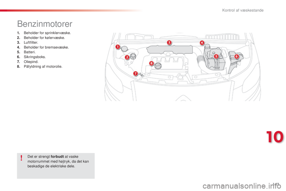 CITROEN C3 PICASSO 2015 InstruktionsbØger (in Danish) 143
C3Picasso_da_Chap10_verification_ed01-2014
benzinmotorer
1. beholder for sprinklervæske.
2. beh older for kølervæske.
3.
Luftfilter.
4.
b
eh
older for bremsevæske.
5.
bat
teri.
6.
si CITROEN C3 PICASSO 2015 InstruktionsbØger (in Danish) 143
C3Picasso_da_Chap10_verification_ed01-2014
benzinmotorer
1. beholder for sprinklervæske.
2. beh older for kølervæske.
3.
Luftfilter.
4.
b
eh
older for bremsevæske.
5.
bat
teri.
6.
si