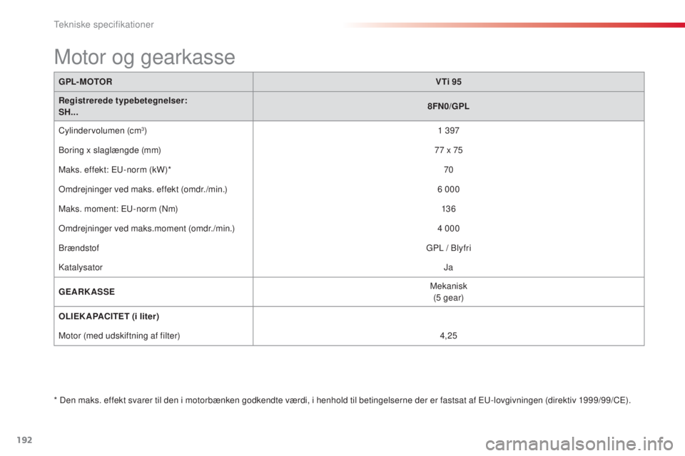 CITROEN C3 PICASSO 2015  InstruktionsbØger (in Danish) 192
C3Picasso_da_Chap12_caracteristiques-techniques_ed01-2014
GPL-MOTORVTi 95
Registrerede typebetegnelser:
SH... 8FN0/GPL
Cylindervolumen (cm
3) 1  397
bo

ring x slaglængde (mm) 77
  x 75
Maks. eff