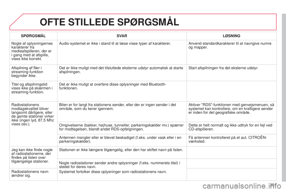 CITROEN C3 PICASSO 2015 InstruktionsbØger (in Danish) 251
C3Picasso_da_Chap13b_rt6-2-8_ed01-2014
OFTE STILLEDE SPøRGSMÅL
SPøRGSMÅLSV AR L ø SNING
n
ogle af oplysningernes
karakterer fra
medieafspilleren, der er
i gang med at afspille,
vises ikk CITROEN C3 PICASSO 2015 InstruktionsbØger (in Danish) 251
C3Picasso_da_Chap13b_rt6-2-8_ed01-2014
OFTE STILLEDE SPøRGSMÅL
SPøRGSMÅLSV AR L ø SNING
n
ogle af oplysningernes
karakterer fra
medieafspilleren, der er
i gang med at afspille,
vises ikk