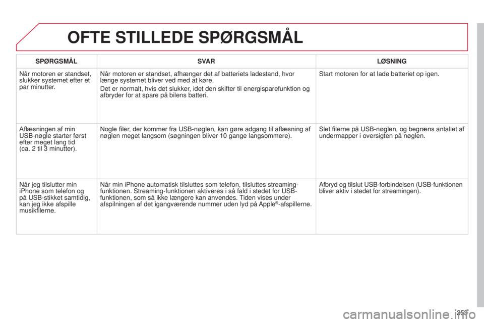 CITROEN C3 PICASSO 2015 InstruktionsbØger (in Danish) 253
C3Picasso_da_Chap13b_rt6-2-8_ed01-2014
OFTE STILLEDE SPøRGSMÅL
SPøRGSMÅLSV AR L ø SNING
n
år motoren er standset,
slukker systemet efter et
par minutter.
n
år motoren er standset, afhæ CITROEN C3 PICASSO 2015 InstruktionsbØger (in Danish) 253
C3Picasso_da_Chap13b_rt6-2-8_ed01-2014
OFTE STILLEDE SPøRGSMÅL
SPøRGSMÅLSV AR L ø SNING
n
år motoren er standset,
slukker systemet efter et
par minutter.
n
år motoren er standset, afhæ