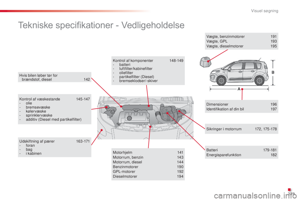 CITROEN C3 PICASSO 2015  InstruktionsbØger (in Danish) 279
C3Picasso_da_Chap14_recherche-visuelle_ed01-2014
Hvis bilen løber tør for  brændstof, diesel 1 42
Tekniske specifikationer - Vedligeholdelse
kontrol af væskestande 1 45 -147
-   olie
-
 

brem