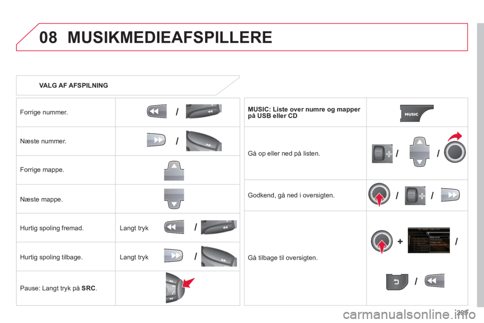 CITROEN C3 PICASSO 2014  InstruktionsbØger (in Danish) 239
08
/
/
//
//
/
+/
/
/
MUSIKMEDIEAFSPILLERE 
   
 VALG AF AFSPILNING  
Forrige nummer.
N
æste nummer.   
Forri
ge mappe.
Næste mappe.  
Hurti
g spoling fremad.
Hurti
g spoling tilbage.
Pause: Lan