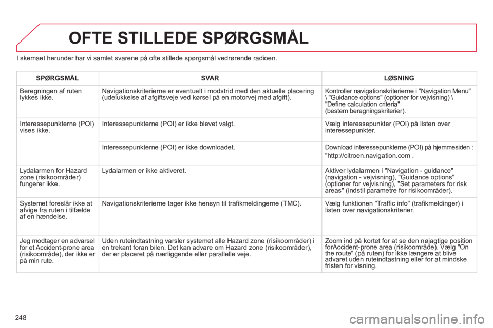 CITROEN C3 PICASSO 2014 InstruktionsbØger (in Danish) 248
I skemaet herunder har vi samlet svarene på ofte stillede spørgsmål vedrørende radioen.
OFTE STILLEDE SPØRGSMÅL
SPØRGSMÅLSVARLØSNING
Beregningen af ruten lykkes ikke.Navigationskriter CITROEN C3 PICASSO 2014 InstruktionsbØger (in Danish) 248
I skemaet herunder har vi samlet svarene på ofte stillede spørgsmål vedrørende radioen.
OFTE STILLEDE SPØRGSMÅL
SPØRGSMÅLSVARLØSNING
Beregningen af ruten lykkes ikke.Navigationskriter
