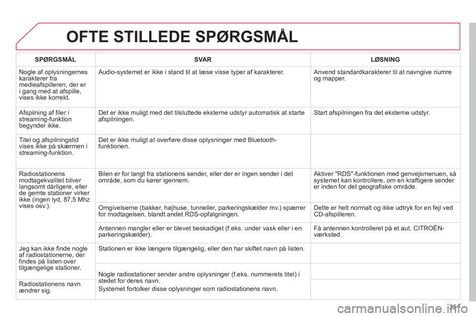 CITROEN C3 PICASSO 2014  InstruktionsbØger (in Danish) 251
OFTE STILLEDE SPØRGSMÅL 
SPØRGSMÅLSVA RLØSNING
  Nogle af oplysningernes
karakterer fra medieafspilleren, der er 
i gang med at afspille,
vises ikke korrekt.   Audio-s
ystemet er ikke i stand