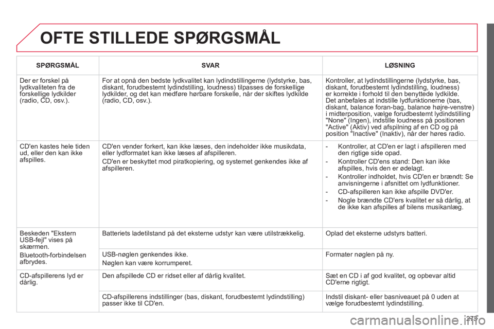 CITROEN C3 PICASSO 2014  InstruktionsbØger (in Danish) 273
  OFTE STILLEDE SPØRGSMÅL
 
 
SPØRGSMÅL   
 
SVAR  LØSNING  
 
Der er forskel pålydkvaliteten fra de forskellige lydkilder (radio, CD, osv.). 
For at opnå den bedste lydkvalitet kan lydinds