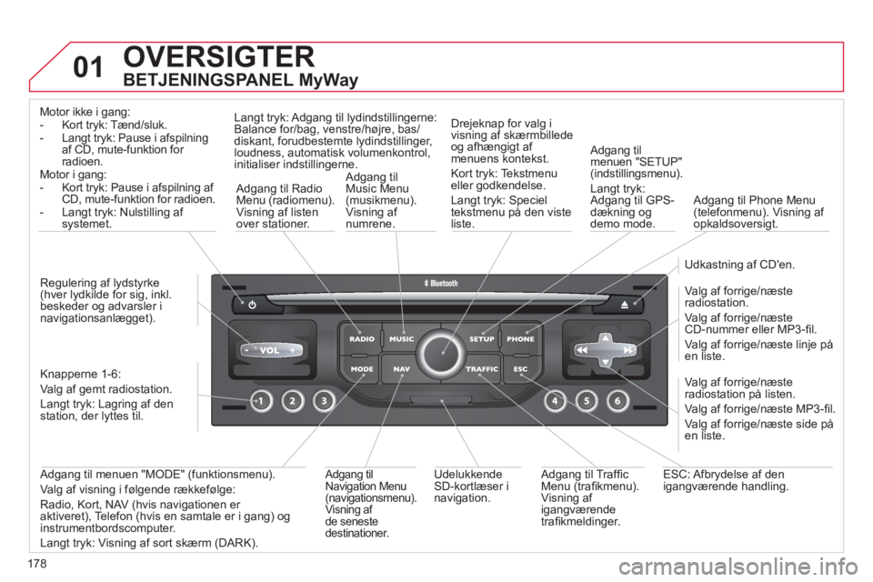 CITROEN C3 PICASSO 2012  InstruktionsbØger (in Danish) 178
01  OVERSIGTER
 
 
BETJENINGSPANEL MyWay 
Motor ikke i gang: 
- Kort tryk: Tænd/sluk. 
- Langt tryk: Pause i afspilningaf CD, mute-funktion for 
radioen. Motor i gang:  
-  Kort tryk: Pause i afs