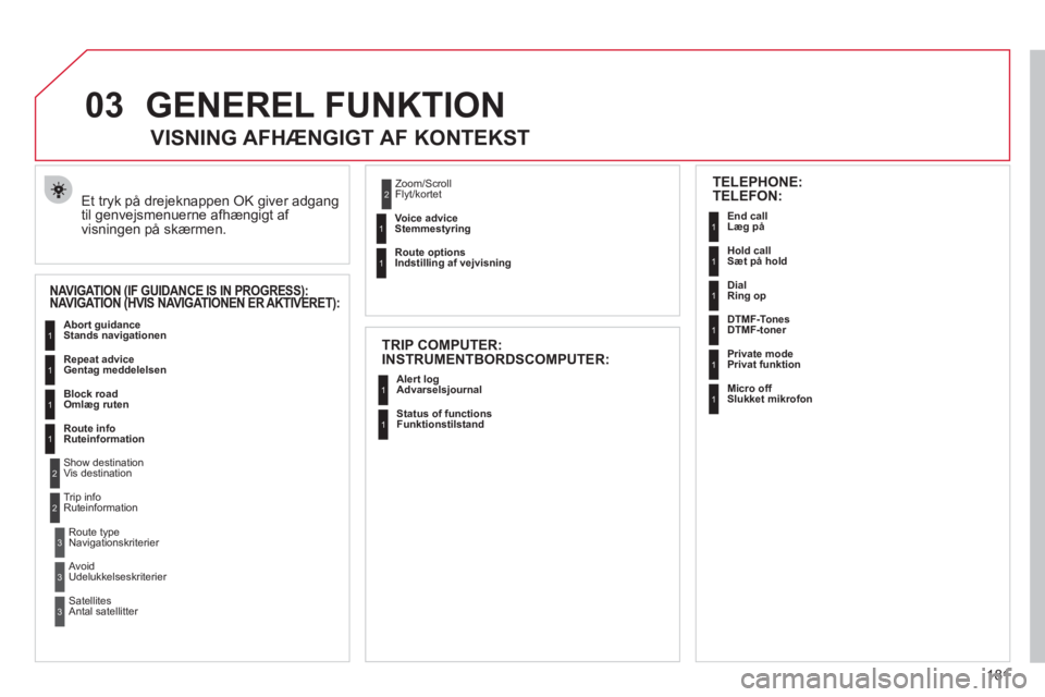 CITROEN C3 PICASSO 2012  InstruktionsbØger (in Danish) 181
03GENEREL FUNKTION
  Et tryk på drejeknappen OK giver adgang 
til genvejsmenuerne afhængigt af 
visningen på skærmen.
   
 
 
 
 
 
VISNING AFHÆNGIGT AF KONTEKST 
NAVIGATION (IF GUIDANCE IS I