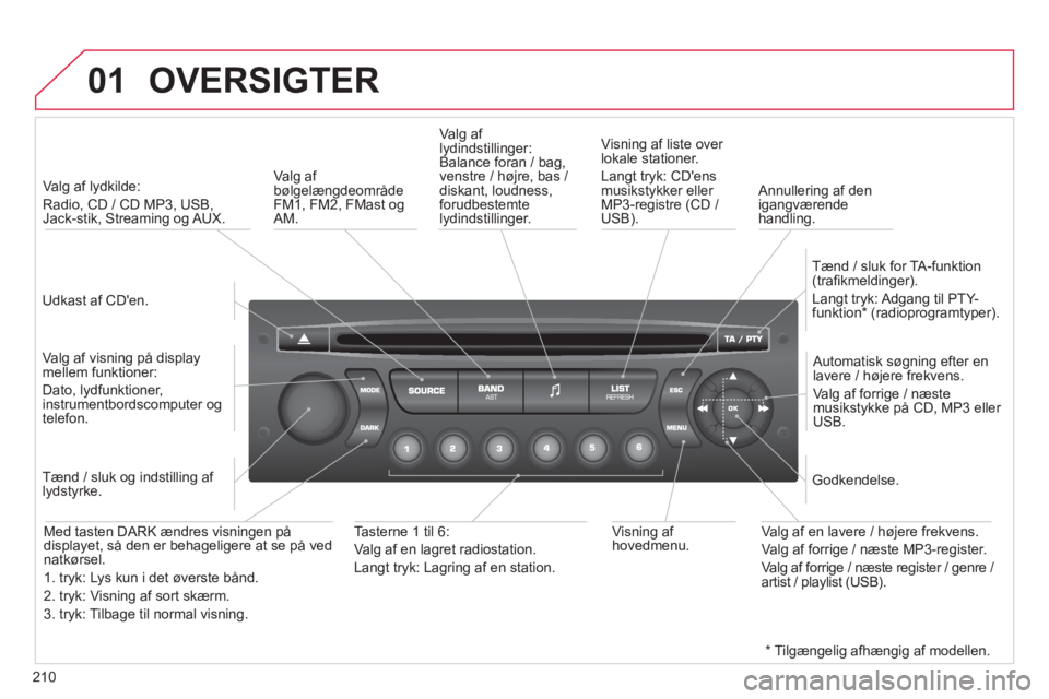 CITROEN C3 PICASSO 2012  InstruktionsbØger (in Danish) 210
01  OVERSIGTER 
 
 
Udkast af CDen.    
 
Va l
g af lydkilde:   
Radio, 
CD / CD MP3, USB,Jack-stik, Streaming og AUX.  
   
Va l
g af visning på displaymellem funktioner:
Dato, lydfunktioner, i