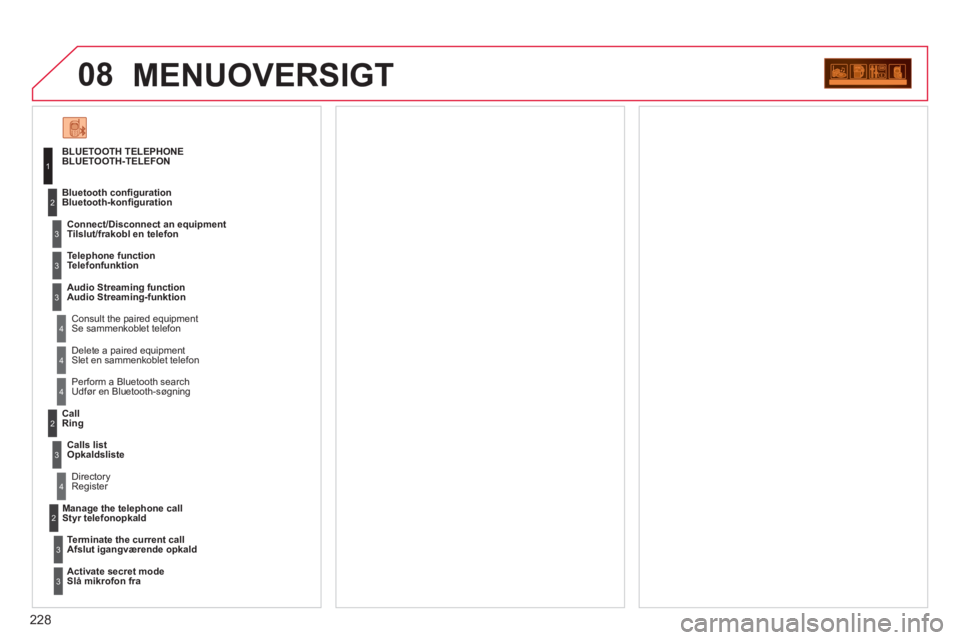 CITROEN C3 PICASSO 2012  InstruktionsbØger (in Danish) 228
08MENUOVERSIGT
BLUETOOTH TELEPHONE
BLUETOOTH-TELEFON
  Connect/Disconnect an e
quipmentTilslut/frakobl en telefon 
   
Consult the paired equipment  Se sammenkoblet telefon Bluetooth conﬁ 
gurat