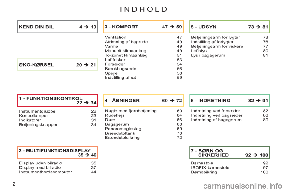 CITROEN C3 PICASSO 2012  InstruktionsbØger (in Danish) 2
INDHOLD
Instrumentgruppe 22Kontrollamper 23Indikatorer 31Betjeningsknapper 34
Ventilation 47Afrimning af bagrude 49Varme 49Manuelt klimaanlæg 49To-zonet klimaanlæg 51Luftfrisker 53Forsæder 54Bæn