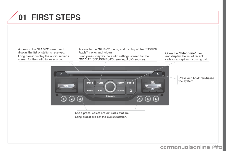Citroen C3 PICASSO RHD 2015 1.G Owners Manual 01
203
Press and hold: reinitialise
the system.
Open the "Telephone" menu
and display the list of recent
calls or accept an incoming call.
FIRST STEPS
Short press: select pre-set radio station.
Lon Citroen C3 PICASSO RHD 2015 1.G Owners Manual 01
203
Press and hold: reinitialise
the system.
Open the "Telephone" menu
and display the list of recent
calls or accept an incoming call.
FIRST STEPS
Short press: select pre-set radio station.
Lon