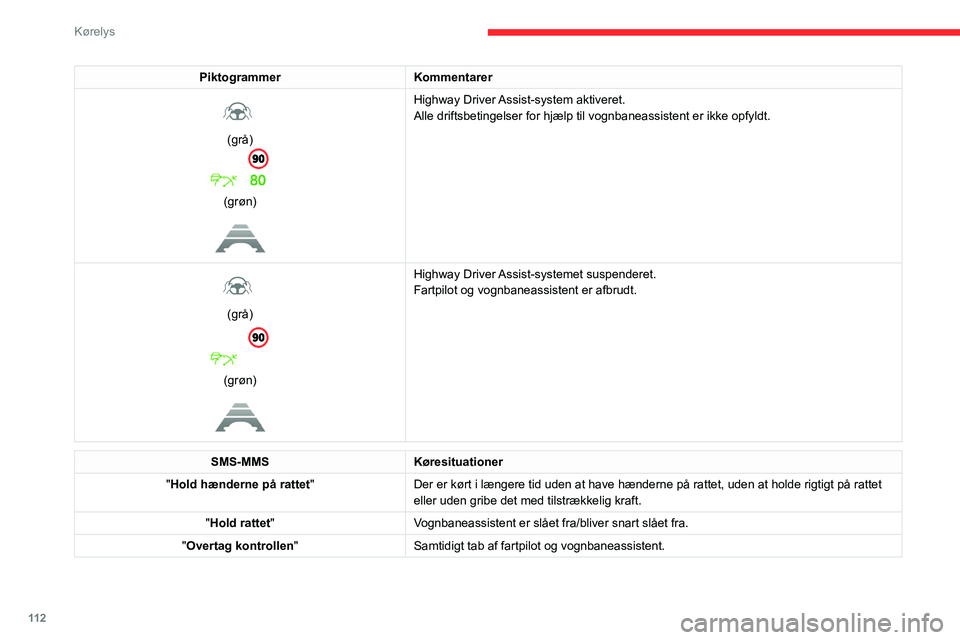 CITROEN C4 2021 InstruktionsbØger (in Danish) 11 2
Kørelys
Funktionsgrænser
Systemet kan udsende en advarsel, når
køretøjet kører på en lang, lige vej med
glat vejoverflade, selvom føreren mener, at de
holder rattet korrekt.
Systemet f CITROEN C4 2021 InstruktionsbØger (in Danish) 11 2
Kørelys
Funktionsgrænser
Systemet kan udsende en advarsel, når
køretøjet kører på en lang, lige vej med
glat vejoverflade, selvom føreren mener, at de
holder rattet korrekt.
Systemet f