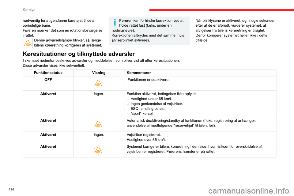 CITROEN C4 2021 InstruktionsbØger (in Danish) 11 4
Kørelys
Funktionsgrænser
Systemet går automatisk i standby i følgende
tilfælde:
– ESC deaktiveret eller i gang med at korrigere.
– Ved en hastighed under 65 km/t eller over
180 km/t.
CITROEN C4 2021 InstruktionsbØger (in Danish) 11 4
Kørelys
Funktionsgrænser
Systemet går automatisk i standby i følgende
tilfælde:
– ESC deaktiveret eller i gang med at korrigere.
– Ved en hastighed under 65 km/t eller over
180 km/t.