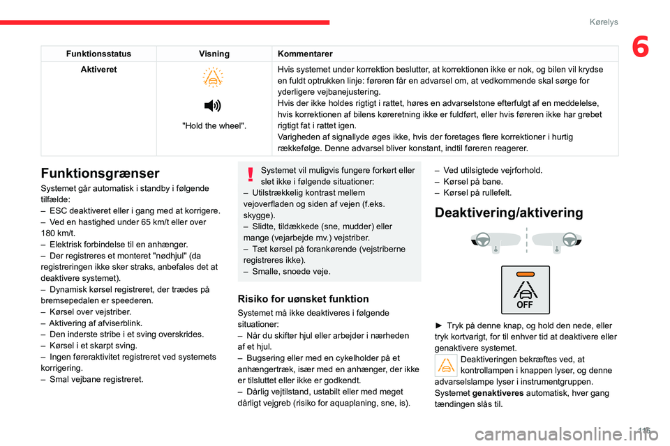 CITROEN C4 2021 InstruktionsbØger (in Danish) 11 5
Kørelys
6FunktionsstatusVisningKommentarer
Aktiveret
"Hold the wheel". Hvis systemet under korrektion beslutter, at korrektionen ikke er nok, og bilen vil krydse
en fuldt optrukk CITROEN C4 2021 InstruktionsbØger (in Danish) 11 5
Kørelys
6FunktionsstatusVisningKommentarer
Aktiveret
"Hold the wheel". Hvis systemet under korrektion beslutter, at korrektionen ikke er nok, og bilen vil krydse
en fuldt optrukk