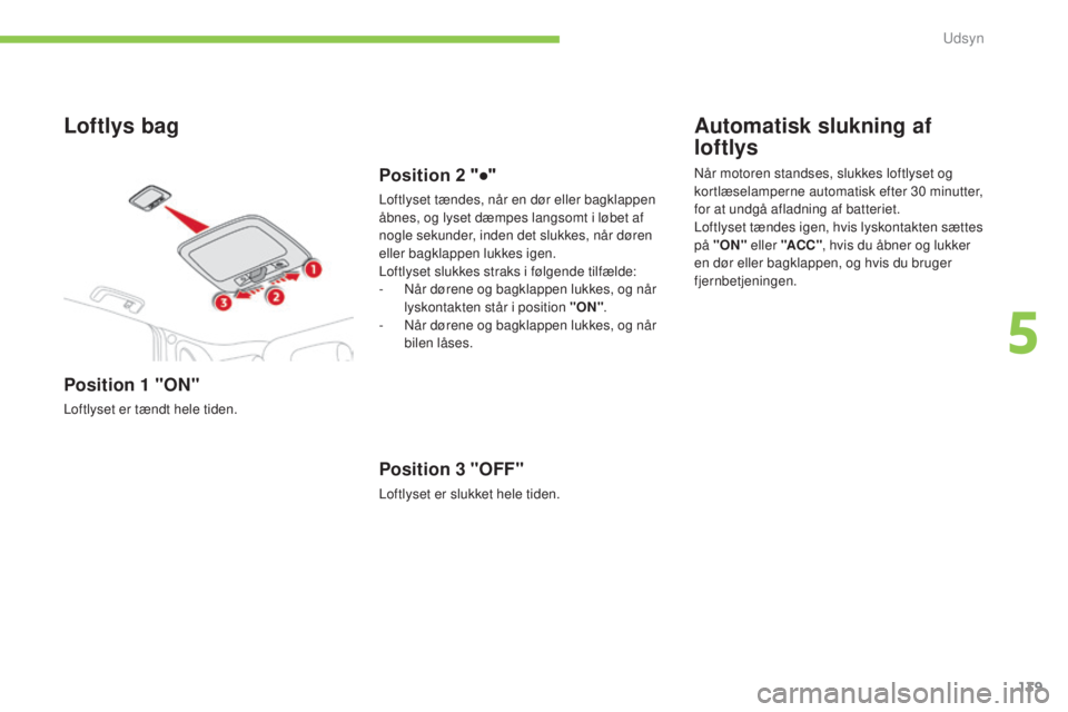 CITROEN C4 AIRCROSS 2016 InstruktionsbØger (in Danish) 139
C4-Aircross_da_Chap05_visibilite_ed01-2014
Loftlys bag
Position 1 "ON"
Loftlyset er tændt hele tiden.
Position 2 "●"
Loftlyset tændes, når en dør eller bagklappen
åbnes, og CITROEN C4 AIRCROSS 2016 InstruktionsbØger (in Danish) 139
C4-Aircross_da_Chap05_visibilite_ed01-2014
Loftlys bag
Position 1 "ON"
Loftlyset er tændt hele tiden.
Position 2 "●"
Loftlyset tændes, når en dør eller bagklappen
åbnes, og