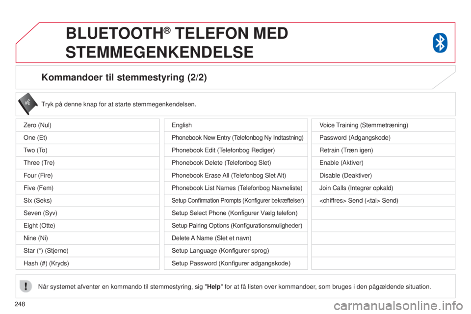 CITROEN C4 AIRCROSS 2016 InstruktionsbØger (in Danish) 248
Kommandoer til stemmestyring (2/2)
tryk på denne knap for at starte stemmegenkendelsen.
n
år systemet afventer en kommando til stemmestyring, sig " Help" for at få listen over kommandoe CITROEN C4 AIRCROSS 2016 InstruktionsbØger (in Danish) 248
Kommandoer til stemmestyring (2/2)
tryk på denne knap for at starte stemmegenkendelsen.
n
år systemet afventer en kommando til stemmestyring, sig " Help" for at få listen over kommandoe