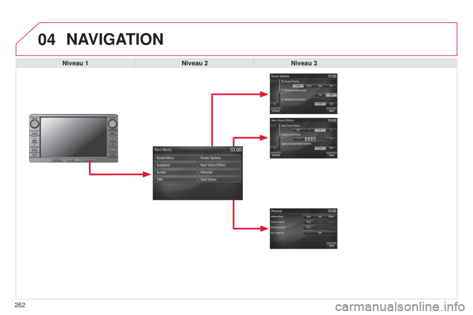 CITROEN C4 AIRCROSS 2016 InstruktionsbØger (in Danish) 04
262
C4-Aircross_da_Chap10b_Mitsu6_ed01-2014
NAVIGATION
Niveau 1Niveau 2Niveau 3 CITROEN C4 AIRCROSS 2016 InstruktionsbØger (in Danish) 04
262
C4-Aircross_da_Chap10b_Mitsu6_ed01-2014
NAVIGATION
Niveau 1Niveau 2Niveau 3