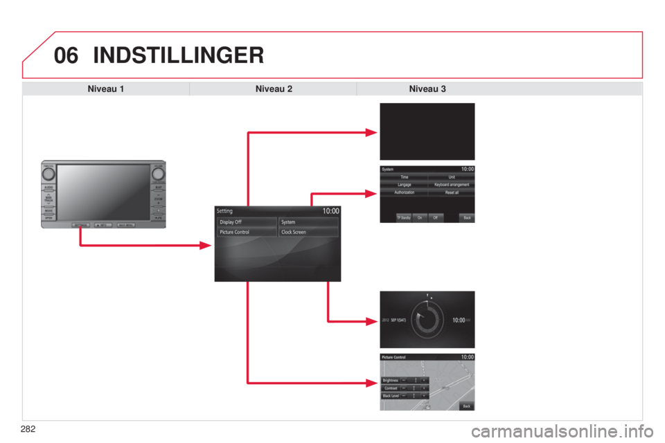 CITROEN C4 AIRCROSS 2016  InstruktionsbØger (in Danish) 06
282
C4-Aircross_da_Chap10b_Mitsu6_ed01-2014
INDSTILLINGER
Niveau 1Niveau 2Niveau 3  