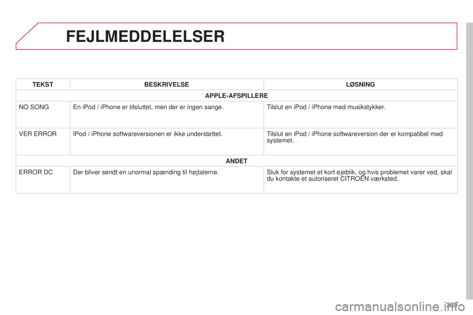 CITROEN C4 AIRCROSS 2016 InstruktionsbØger (in Danish) 333
C4-Aircross_da_Chap10d_Mitsu4_ed01-2014
FEJLMEDDELELSER
TEKSTBESKRIVELSE LØSNING
APPLE-AFSPILLERE
no
song
En iPod / iPhone er tilsluttet, men der er ingen sange.tilslut en iPod / iPhone med mu CITROEN C4 AIRCROSS 2016 InstruktionsbØger (in Danish) 333
C4-Aircross_da_Chap10d_Mitsu4_ed01-2014
FEJLMEDDELELSER
TEKSTBESKRIVELSE LØSNING
APPLE-AFSPILLERE
no
song
En iPod / iPhone er tilsluttet, men der er ingen sange.tilslut en iPod / iPhone med mu