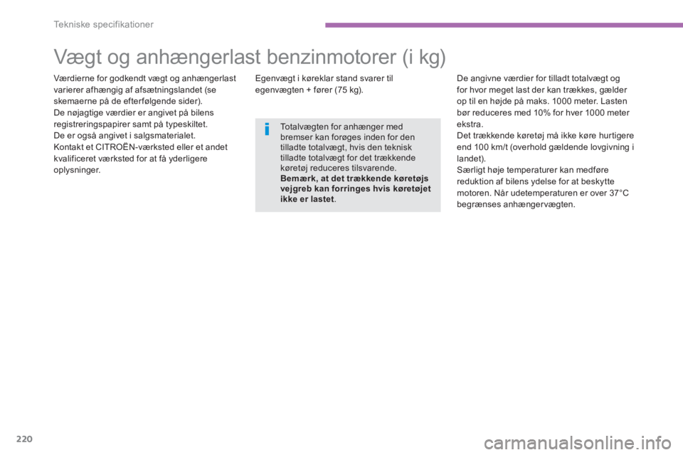 CITROEN C4 AIRCROSS 2016  InstruktionsbØger (in Danish) 220
Te k n i s k e  s p e c i f i k a t i o n e r
   
 
 
 
 
 
 
 
 
 
 
 
Vægt og anhængerlast benzinmotorer (i kg)  
 
 
Værdierne for godkendt vægt og anhængerlast 
varierer afhængig af afs