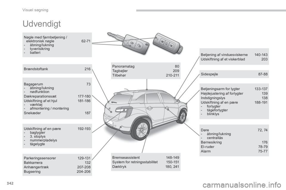 CITROEN C4 AIRCROSS 2014  InstruktionsbØger (in Danish) 342
Visuel søgning
  Udvendigt  
 
 
Betjeningsarm for lygter  133 -137 
  Højdejustering af forlygter   139 
  Indstigningslys   138 
  Udskiftning af en pære   188 -191 
   
 
-  forlygter 
   
-