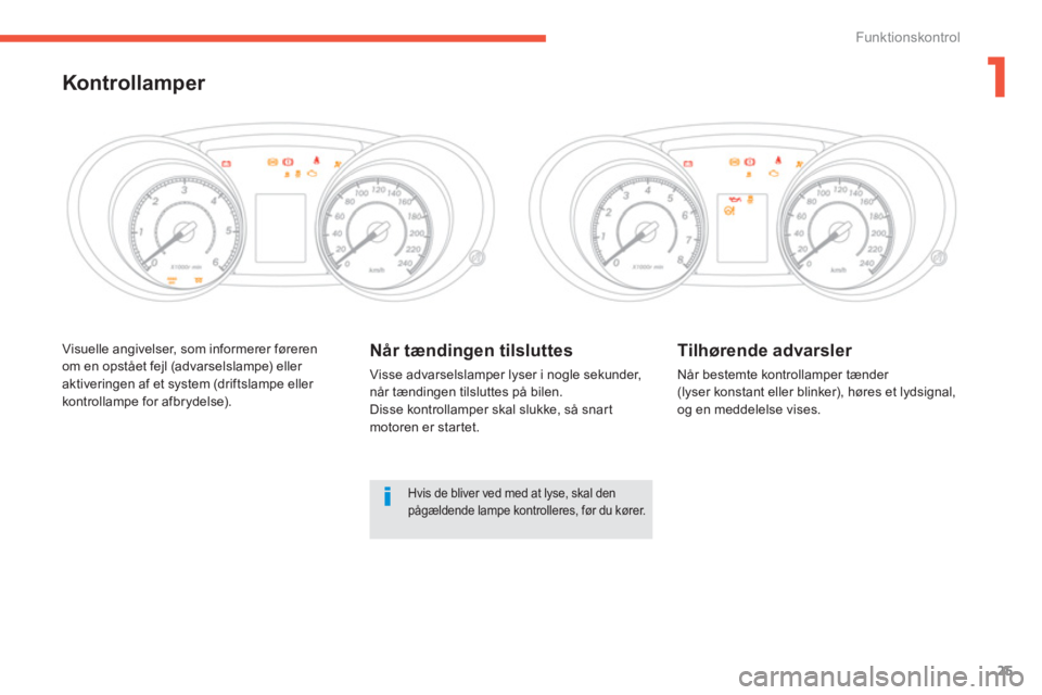 CITROEN C4 AIRCROSS 2013  InstruktionsbØger (in Danish) 1
25
Funktionskontrol
  Visuelle angivelser, som informerer føreren 
om en opstået fejl (advarselslampe) eller 
aktiveringen af et system (driftslampe eller 
kontrollampe for afbrydelse).
Når tænd