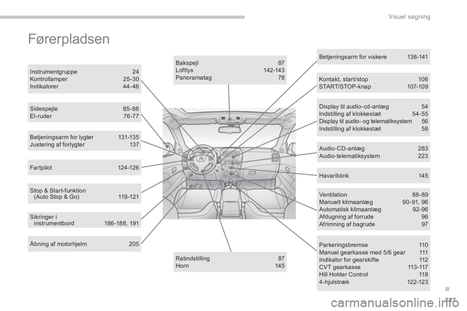 CITROEN C4 AIRCROSS 2013  InstruktionsbØger (in Danish) .
327
Visuel søgning
  Fører pladsen  
 
 Åbning af motorhjelm 205
Betjeningsarm for lygter 131-13 5 Justering af forlygter 137  
Sidespejle 85-86El-ruder 76-77  
Bakspejl 87 Loftlys 142-143 Panora