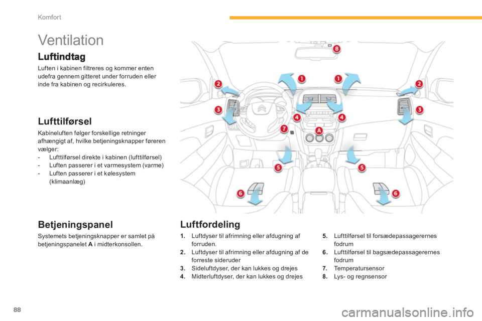 CITROEN C4 AIRCROSS 2013  InstruktionsbØger (in Danish) 88
Komfor t
   
 
 
 
 
 
 
 
Vent ilat ion  
Luften i kabinen filtreres og kommer enten 
udefra gennem gitteret under forruden eller 
inde fra kabinen o
g recirkuleres.  
Lufttilførsel 
Kabineluften