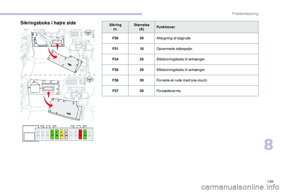 CITROEN C4 CACTUS 2019 InstruktionsbØger (in Danish) 169
Sikringn r. Størrelse
(A)Funktioner
F30 30Afdugning af bagrude.
F31 10Opvarmede sidespejle.
F34 25Eltilslutningsboks til anhænger.
F3520Eltilslutningsboks til anhænger.
F3630Forreste el-rude me CITROEN C4 CACTUS 2019 InstruktionsbØger (in Danish) 169
Sikringn r. Størrelse
(A)Funktioner
F30 30Afdugning af bagrude.
F31 10Opvarmede sidespejle.
F34 25Eltilslutningsboks til anhænger.
F3520Eltilslutningsboks til anhænger.
F3630Forreste el-rude me