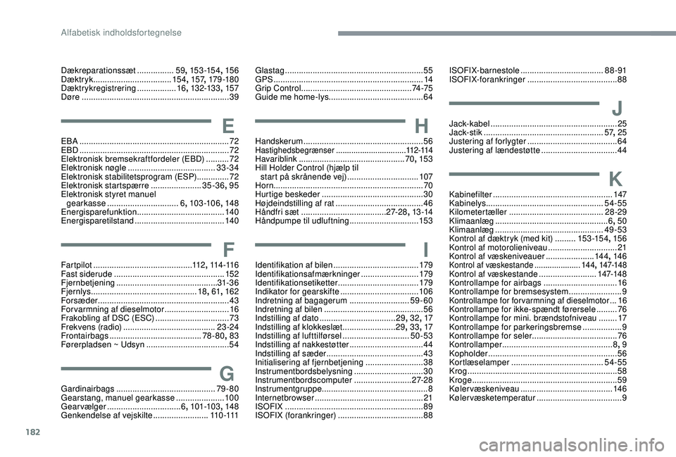 CITROEN C4 CACTUS 2019 InstruktionsbØger (in Danish) 182
Dækreparationssæt ................59, 15 3 -15 4 , 15 6
Dæktryk .................................. 15 4, 157 , 179 -18 0
Dæktrykregistrering
.................16, 132-13 3 , 157
Døre
.... CITROEN C4 CACTUS 2019 InstruktionsbØger (in Danish) 182
Dækreparationssæt ................59, 15 3 -15 4 , 15 6
Dæktryk .................................. 15 4, 157 , 179 -18 0
Dæktrykregistrering
.................16, 132-13 3 , 157
Døre
....