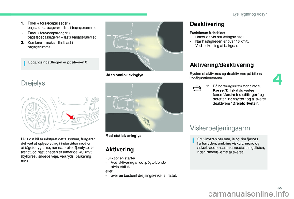 CITROEN C4 CACTUS 2019 InstruktionsbØger (in Danish) 65
1.Fører + forsædepassager +
bagsædepassagerer + last i bagagerummet.
-.Fører + forsædepassager +
bagsædepassagerer + last i bagagerummet.
2.Kun fører + maks. tilladt last i
bagagerummet.
CITROEN C4 CACTUS 2019 InstruktionsbØger (in Danish) 65
1.Fører + forsædepassager +
bagsædepassagerer + last i bagagerummet.
-.Fører + forsædepassager +
bagsædepassagerer + last i bagagerummet.
2.Kun fører + maks. tilladt last i
bagagerummet.
