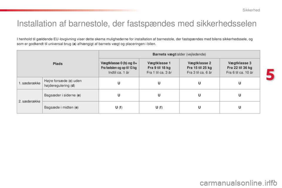 CITROEN C4 CACTUS 2018  InstruktionsbØger (in Danish) 111
C4-cactus_da_Chap05_securite_ed01-2016
Installation af barnestole, der fastspændes med sikkerhedsselen
I henhold til gældende EU-lovgivning viser dette skema mulighederne for installation af bar