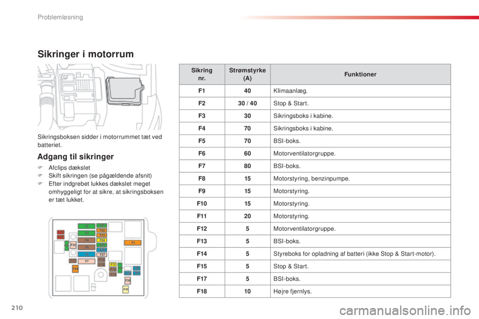 CITROEN C4 CACTUS 2018 InstruktionsbØger (in Danish) 210
C4-cactus_da_Chap08_En-cas-de-panne_ed01-2016
Sikringer i motorrum
Adgang til sikringer
F Afclips dækslet
F Sk ift sikringen (se pågældende afsnit)
F
Ef
ter indgrebet lukkes dækslet meget
o CITROEN C4 CACTUS 2018 InstruktionsbØger (in Danish) 210
C4-cactus_da_Chap08_En-cas-de-panne_ed01-2016
Sikringer i motorrum
Adgang til sikringer
F Afclips dækslet
F Sk ift sikringen (se pågældende afsnit)
F
Ef
ter indgrebet lukkes dækslet meget
o