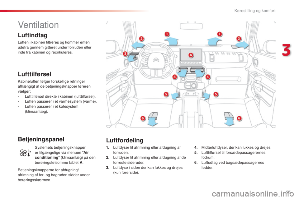 CITROEN C4 CACTUS 2018  InstruktionsbØger (in Danish) 55
C4-cactus_da_Chap03_Ergonomie-et-confort_ed01-2016
Ventilation
Luftindtag
Luften i kabinen filtreres og kommer enten 
udefra gennem gitteret under forruden eller 
inde fra kabinen og recirkuleres.
