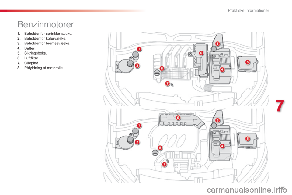 CITROEN C4 CACTUS 2016 InstruktionsbØger (in Danish) 165
C4-cactus_da_Chap07_info-pratiques_ed01-2015
1. Beholder for sprinklervæske.
2. Beholder for kølervæske.
3.
B
eholder for bremsevæske.
4.
B
atteri.
5.
Sikringsboks.
6.
Luftfilter.
7. CITROEN C4 CACTUS 2016 InstruktionsbØger (in Danish) 165
C4-cactus_da_Chap07_info-pratiques_ed01-2015
1. Beholder for sprinklervæske.
2. Beholder for kølervæske.
3.
B
eholder for bremsevæske.
4.
B
atteri.
5.
Sikringsboks.
6.
Luftfilter.
7.