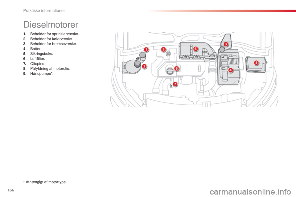 CITROEN C4 CACTUS 2016 InstruktionsbØger (in Danish) 166
C4-cactus_da_Chap07_info-pratiques_ed01-2015
1. Beholder for sprinklervæske.
2. Beholder for kølervæske.
3.
B
eholder for bremsevæske.
4.
B
atteri.
5.
Sikringsboks.
6.
Luftfilter.
7. CITROEN C4 CACTUS 2016 InstruktionsbØger (in Danish) 166
C4-cactus_da_Chap07_info-pratiques_ed01-2015
1. Beholder for sprinklervæske.
2. Beholder for kølervæske.
3.
B
eholder for bremsevæske.
4.
B
atteri.
5.
Sikringsboks.
6.
Luftfilter.
7.