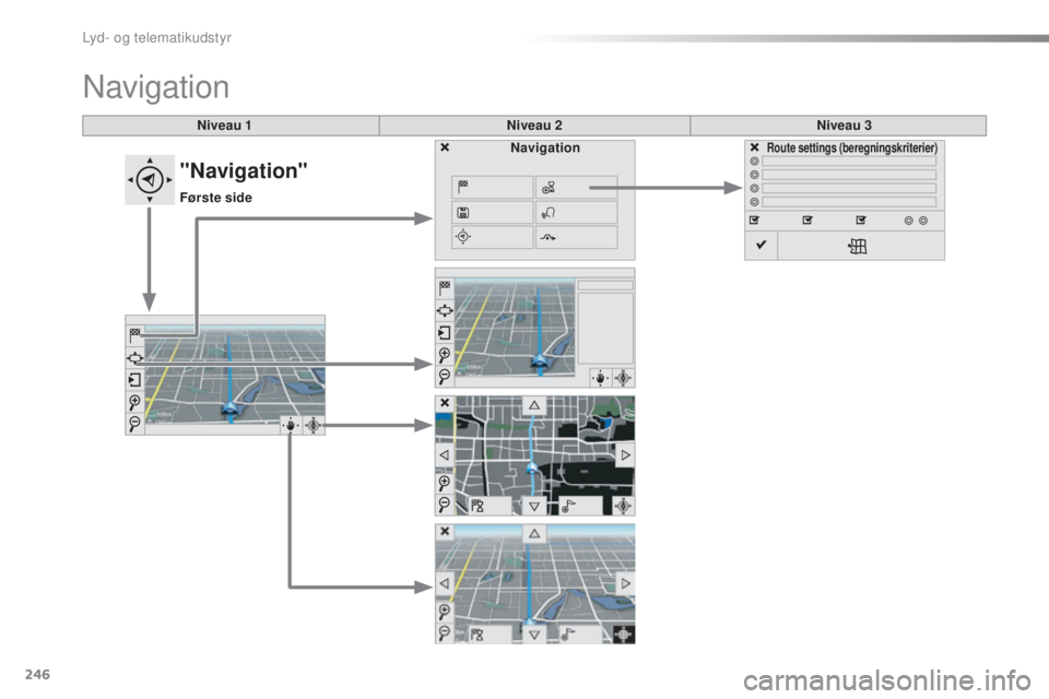 CITROEN C4 CACTUS 2016  InstruktionsbØger (in Danish) 246
C4-cactus_da_Chap10b_SMEGplus_ed01-2015
Niveau 1Niveau 2Niveau 3
Navigation
NavigationRoute settings (beregningskriterier)
"Navigation"
Første side 
Lyd- og telematikudstyr  