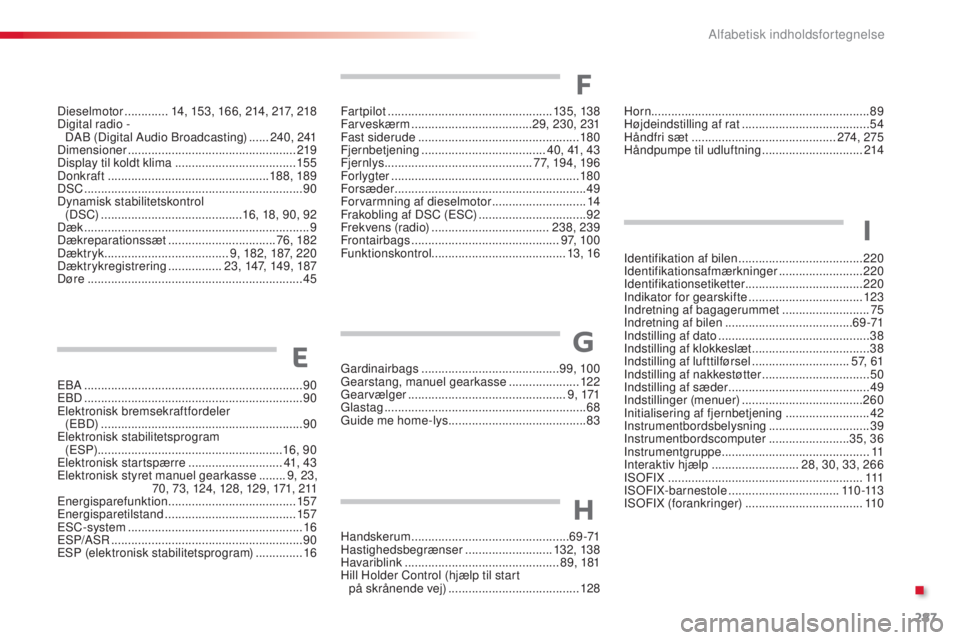 CITROEN C4 CACTUS 2016 InstruktionsbØger (in Danish) 287
C4-cactus_da_Chap11_index-alpha_ed01-2015
EBA ................................................................. 90
EBD ................................................................. 90
Elektro CITROEN C4 CACTUS 2016 InstruktionsbØger (in Danish) 287
C4-cactus_da_Chap11_index-alpha_ed01-2015
EBA ................................................................. 90
EBD ................................................................. 90
Elektro