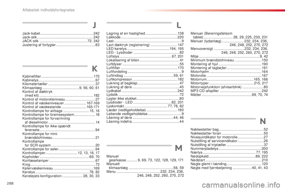 CITROEN C4 CACTUS 2016 InstruktionsbØger (in Danish) 288
C4-cactus_da_Chap11_index-alpha_ed01-2015
Nakkestøtter bag............................................. 52
Nakkestøtter foran .......................................... 50
Niveauindikator for m CITROEN C4 CACTUS 2016 InstruktionsbØger (in Danish) 288
C4-cactus_da_Chap11_index-alpha_ed01-2015
Nakkestøtter bag............................................. 52
Nakkestøtter foran .......................................... 50
Niveauindikator for m