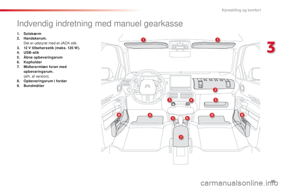 CITROEN C4 CACTUS 2016  InstruktionsbØger (in Danish) 69
C4-cactus_da_Chap03_Ergonomie-et-confort_ed01-2015
Indvendig indretning med manuel gearkasse
1. Solskærm
2. Handskerum.
 D

et er udstyret med et JACK-stik.
3.
 1

2 V tilbehørsstik (maks. 120 W)