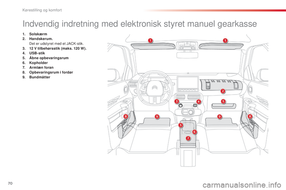 CITROEN C4 CACTUS 2016  InstruktionsbØger (in Danish) 70
C4-cactus_da_Chap03_Ergonomie-et-confort_ed01-2015
Indvendig indretning med elektronisk styret manuel gearkasse
1. Solskærm
2. Handskerum.
 D

et er udstyret med et JACK-stik.
3.
 1

2 V tilbehør