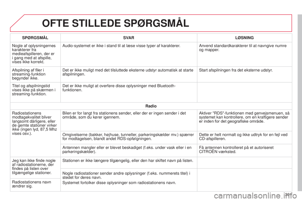 CITROEN C4 CACTUS 2015 InstruktionsbØger (in Danish) OFTE STILLEDE SPøRGSMÅL
301
SP
ø
RGSMÅL
SVAR L
ø
SNING
n
ogle af oplysningernes
karakterer fra
medieafspilleren, der er
i gang med at afspille,
vises ikke korrekt. Audio-systemet er ikke i s CITROEN C4 CACTUS 2015 InstruktionsbØger (in Danish) OFTE STILLEDE SPøRGSMÅL
301
SP
ø
RGSMÅL
SVAR L
ø
SNING
n
ogle af oplysningernes
karakterer fra
medieafspilleren, der er
i gang med at afspille,
vises ikke korrekt. Audio-systemet er ikke i s