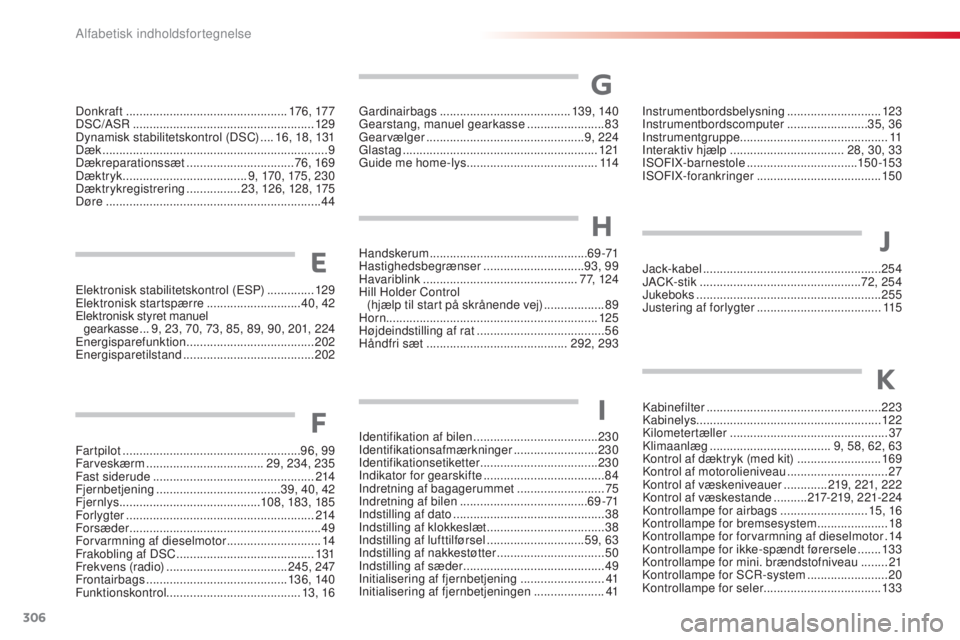 CITROEN C4 CACTUS 2015  InstruktionsbØger (in Danish) 306
C4-cactus_da_Chap13_index-alpha_ed02-2014
Elektronisk stabilitetskontrol (EsP)  ..............129
Elektronisk startspærre  ............................40, 42
Elektronisk styret manuel   
gearkass