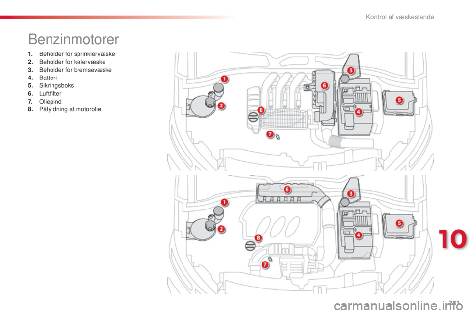 CITROEN C4 CACTUS 2014 InstruktionsbØger (in Danish) 221
E3_da_Chap10_verifications_ed01-2014
1. Beholder for sprinklervæske
2. Beholder for kølervæske
3.
B
eholder for bremsevæske
4.
B
atteri
5.
Sikringsboks
6.
Luftfilter
7.
Oliepind
8 CITROEN C4 CACTUS 2014 InstruktionsbØger (in Danish) 221
E3_da_Chap10_verifications_ed01-2014
1. Beholder for sprinklervæske
2. Beholder for kølervæske
3.
B
eholder for bremsevæske
4.
B
atteri
5.
Sikringsboks
6.
Luftfilter
7.
Oliepind
8