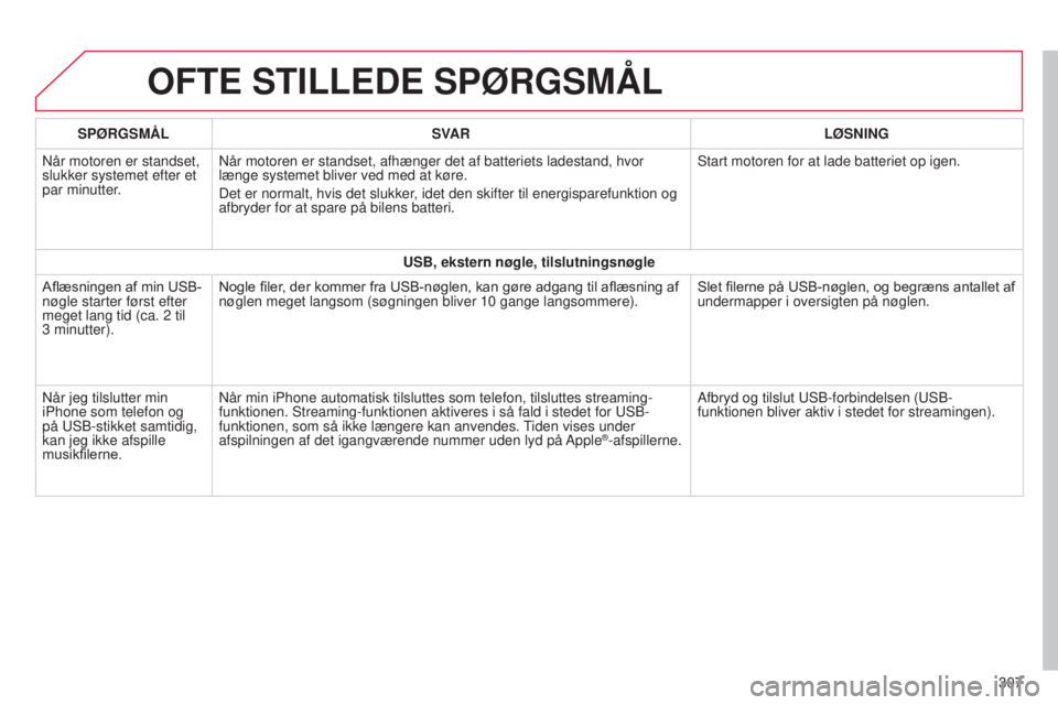 CITROEN C4 CACTUS 2014 InstruktionsbØger (in Danish) E3_da_Chap12b_SMEGplus_ed01-2014
OFTE STILLEDE SPøRGSMÅL
307
SP
ø
RGSMÃ…L
SVAR L
ø
SNING
NÃ¥r motoren er standset,
slukker systemet efter et
par minutter. Når motoren er standset, afhænger det CITROEN C4 CACTUS 2014 InstruktionsbØger (in Danish) E3_da_Chap12b_SMEGplus_ed01-2014
OFTE STILLEDE SPøRGSMÅL
307
SP
ø
RGSMÃ…L
SVAR L
ø
SNING
NÃ¥r motoren er standset,
slukker systemet efter et
par minutter. Når motoren er standset, afhænger det